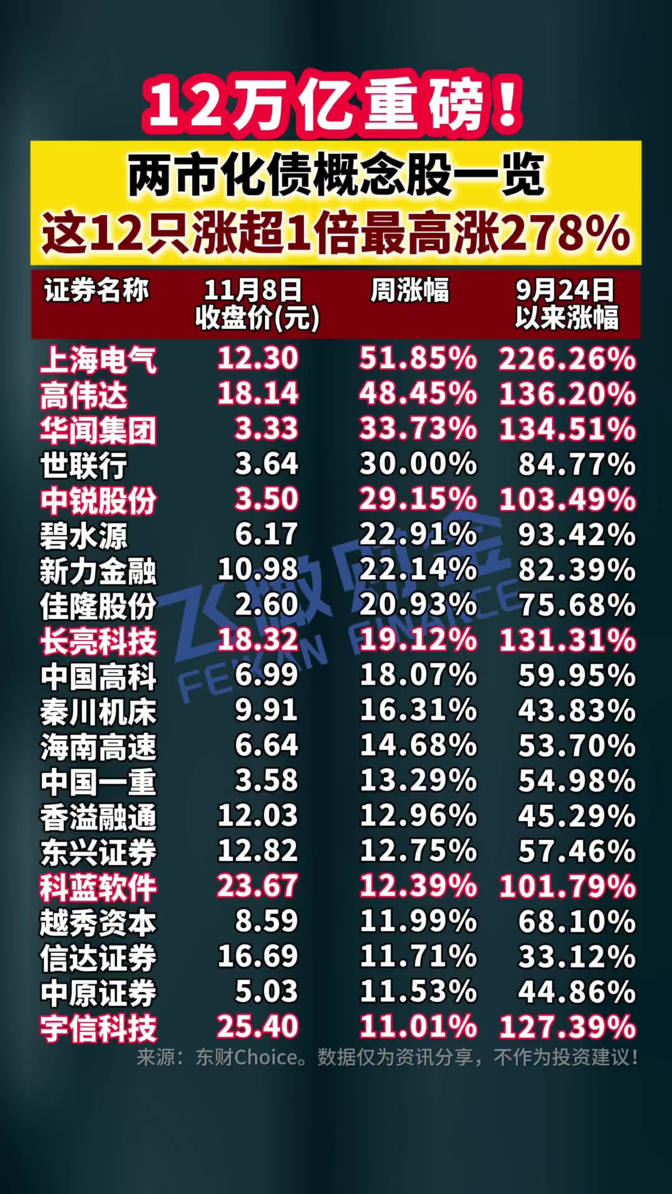 今年以来17只可转债上市 2只可转债首日涨幅近六成