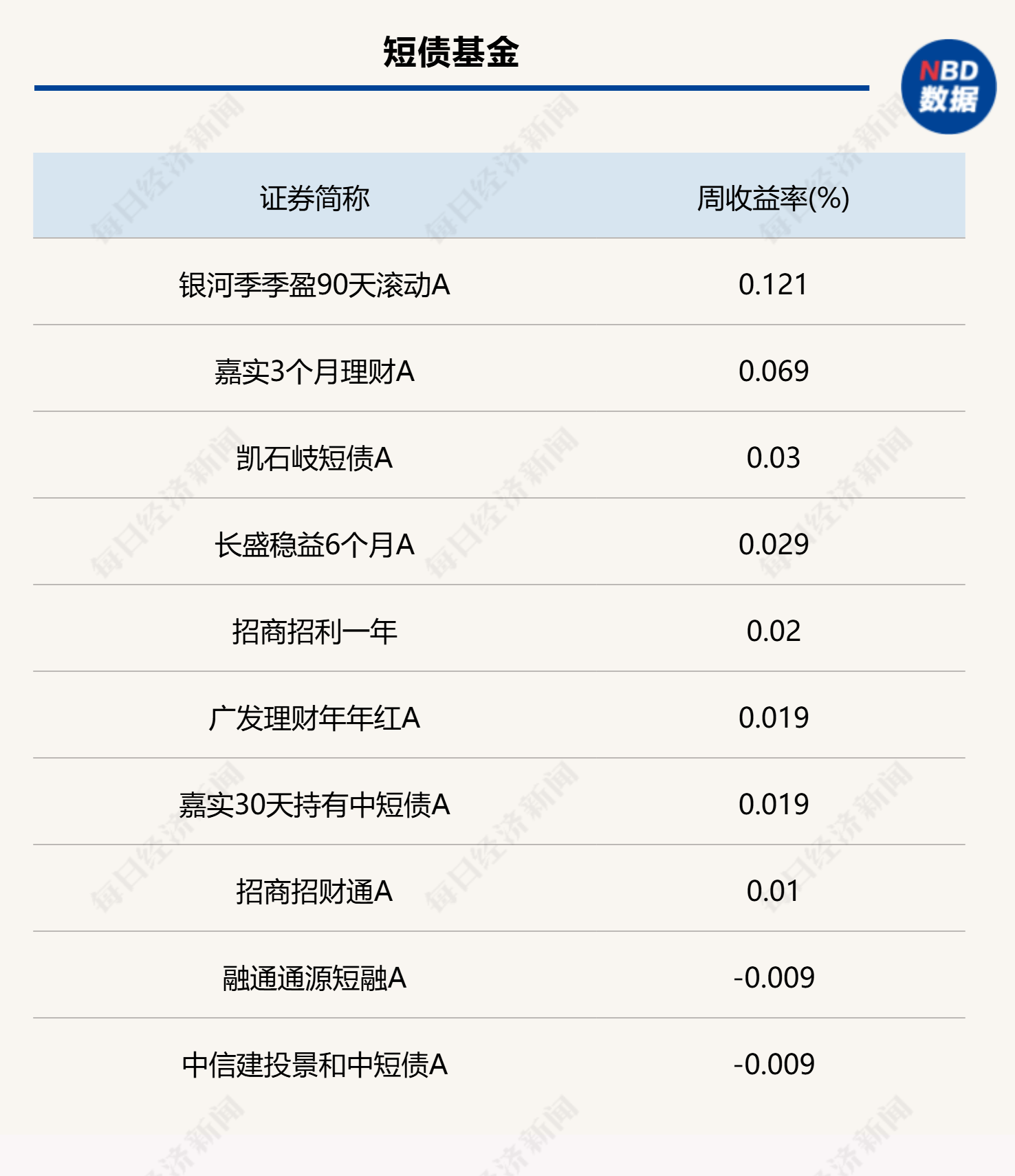 转债指数创十年新高，重仓债基今年大赚近两成，反转背后注意哪些风险？