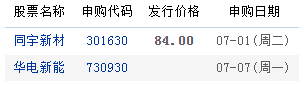 今年以来17只可转债上市 2只可转债首日涨幅近六成