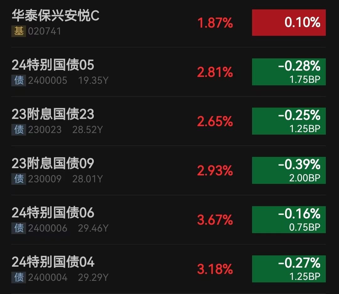 转债指数创十年新高，重仓债基今年大赚近两成，反转背后注意哪些风险？