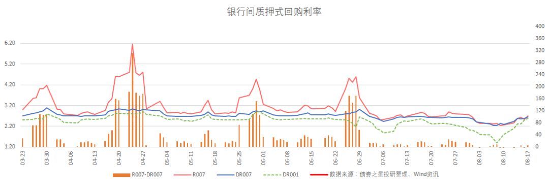 债市日报:7月8日