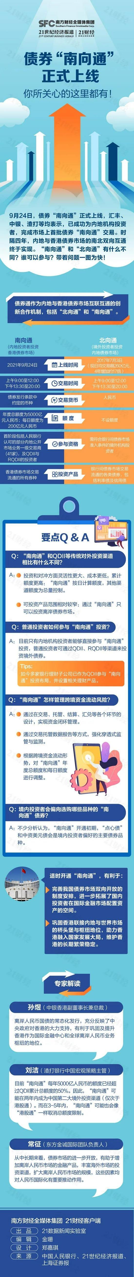 东方金诚于丽峰：债券通“南向通”扩容 将引入更加多元化的投资需求