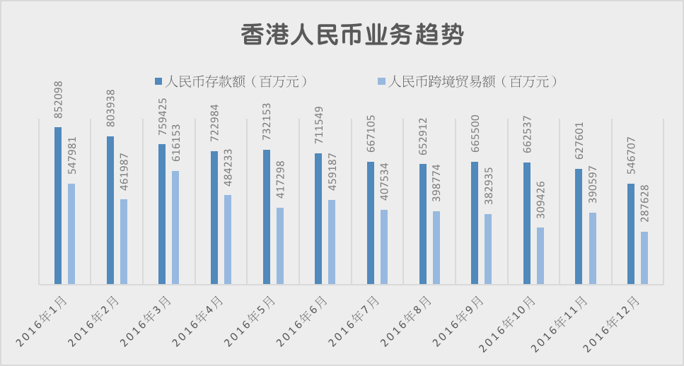 香港金管局发布关于离岸人民币债券回购业务的优化安排