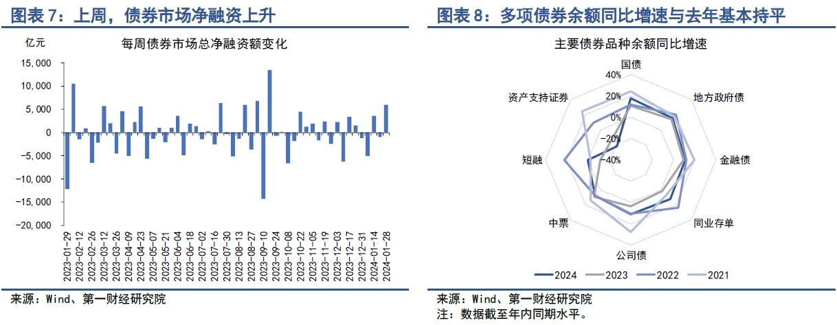 人民银行正积极研究 更多推进债市对外开放措施