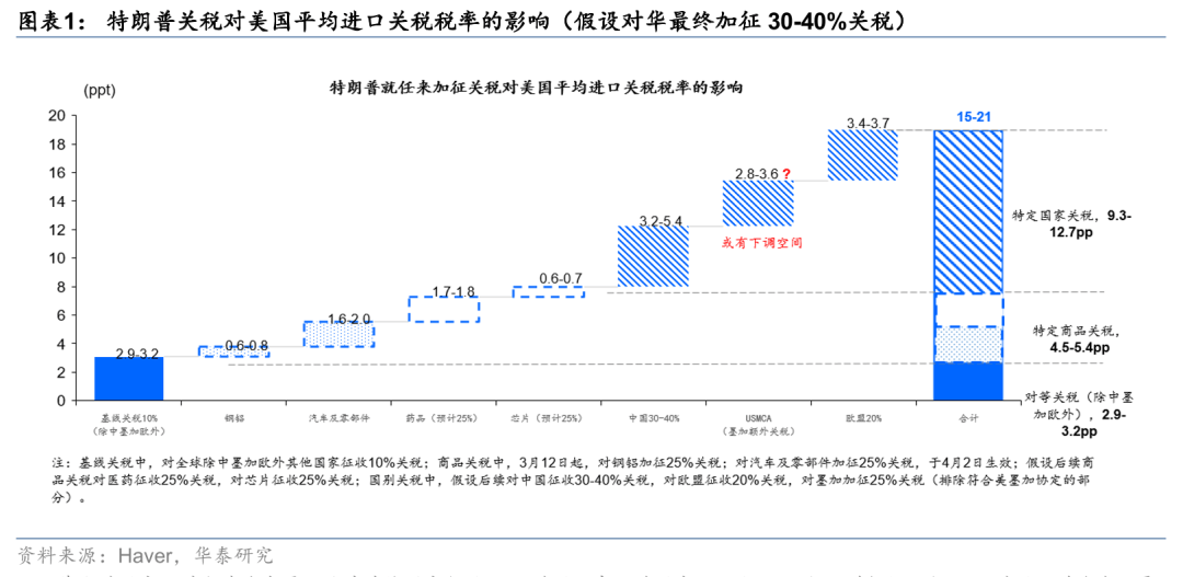债市陷入全线回调，特朗普宣布14国新关税，关税博弈进入多维阶段 | 债圈大家说07.08