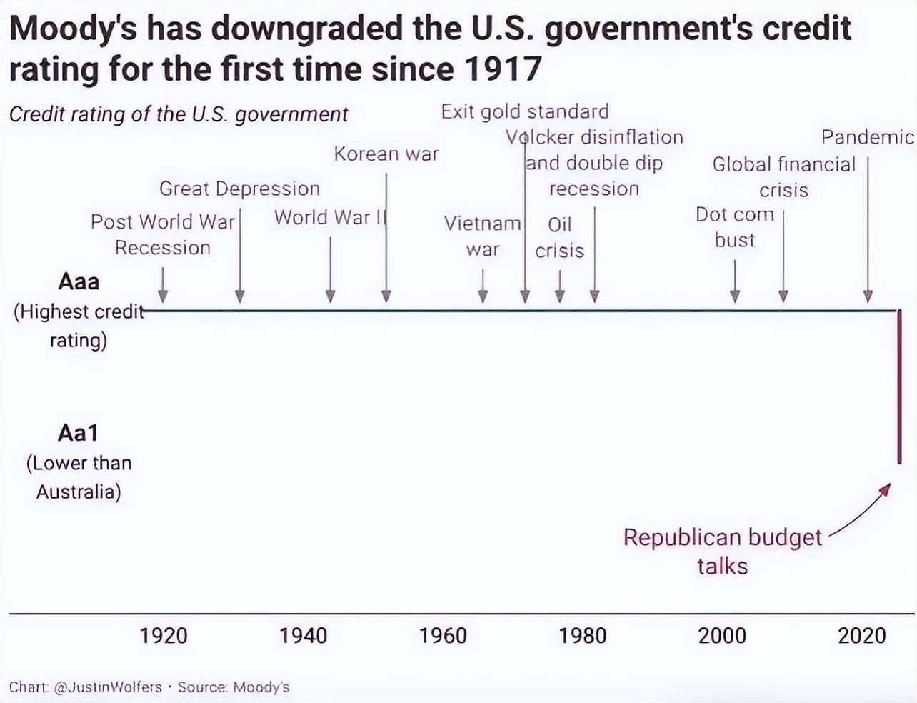 债市陷入全线回调，特朗普宣布14国新关税，关税博弈进入多维阶段 | 债圈大家说07.08