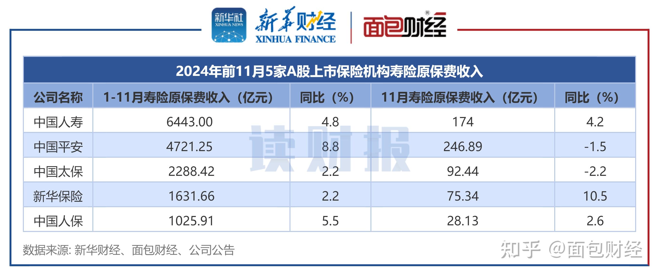 【读财报】债基6月表现:可转债基金业绩领跑 金鹰、华宝、南方基金等7只产品收益率超5%