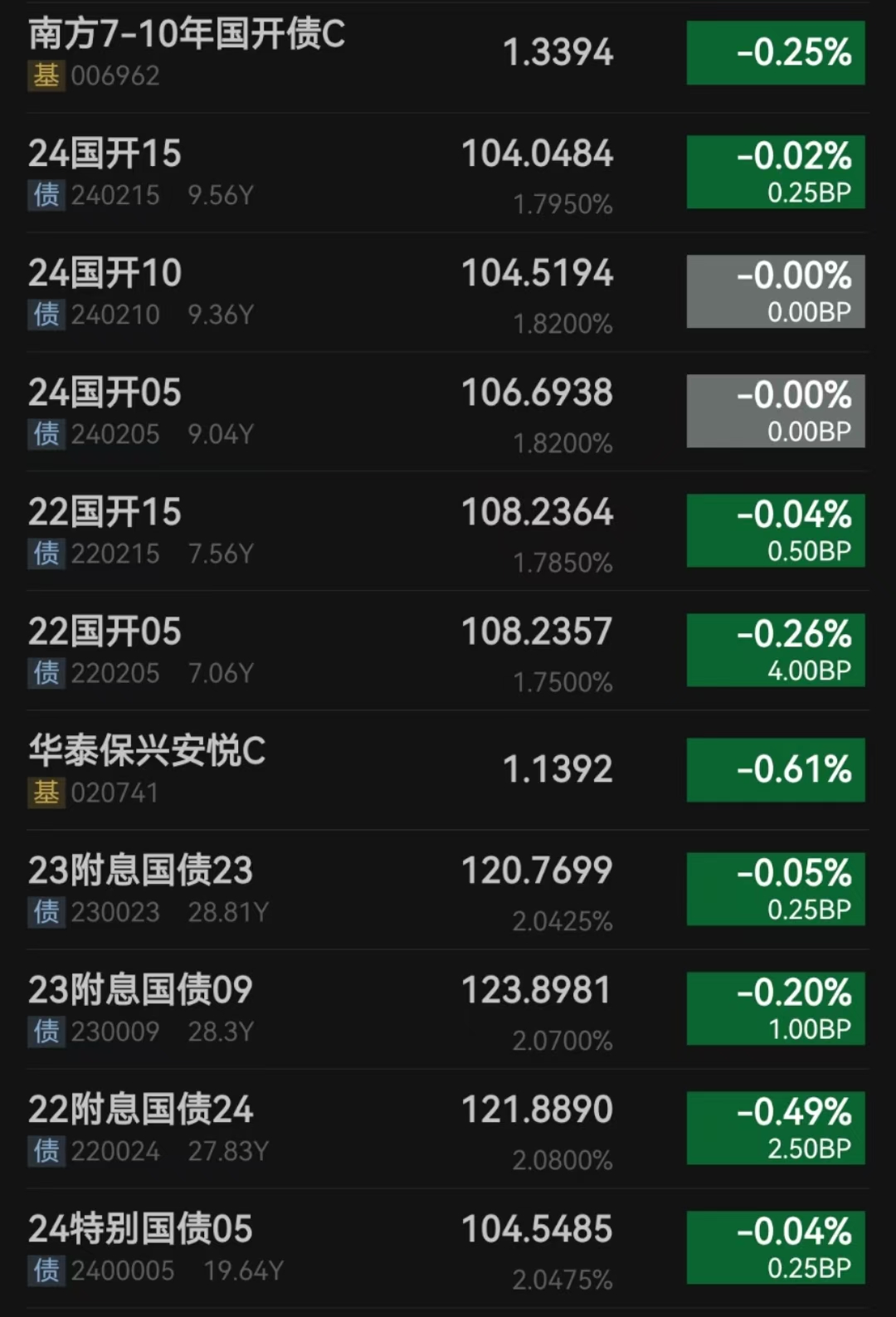 债市公告精选（7月9日）| 时代中国控股境外债重组已获大多数债权人批准