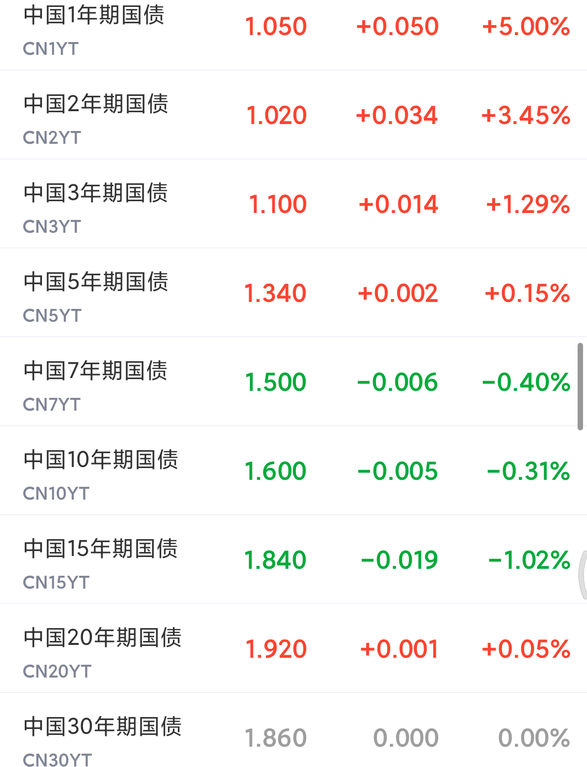 中证转债指数午盘跌0.04%