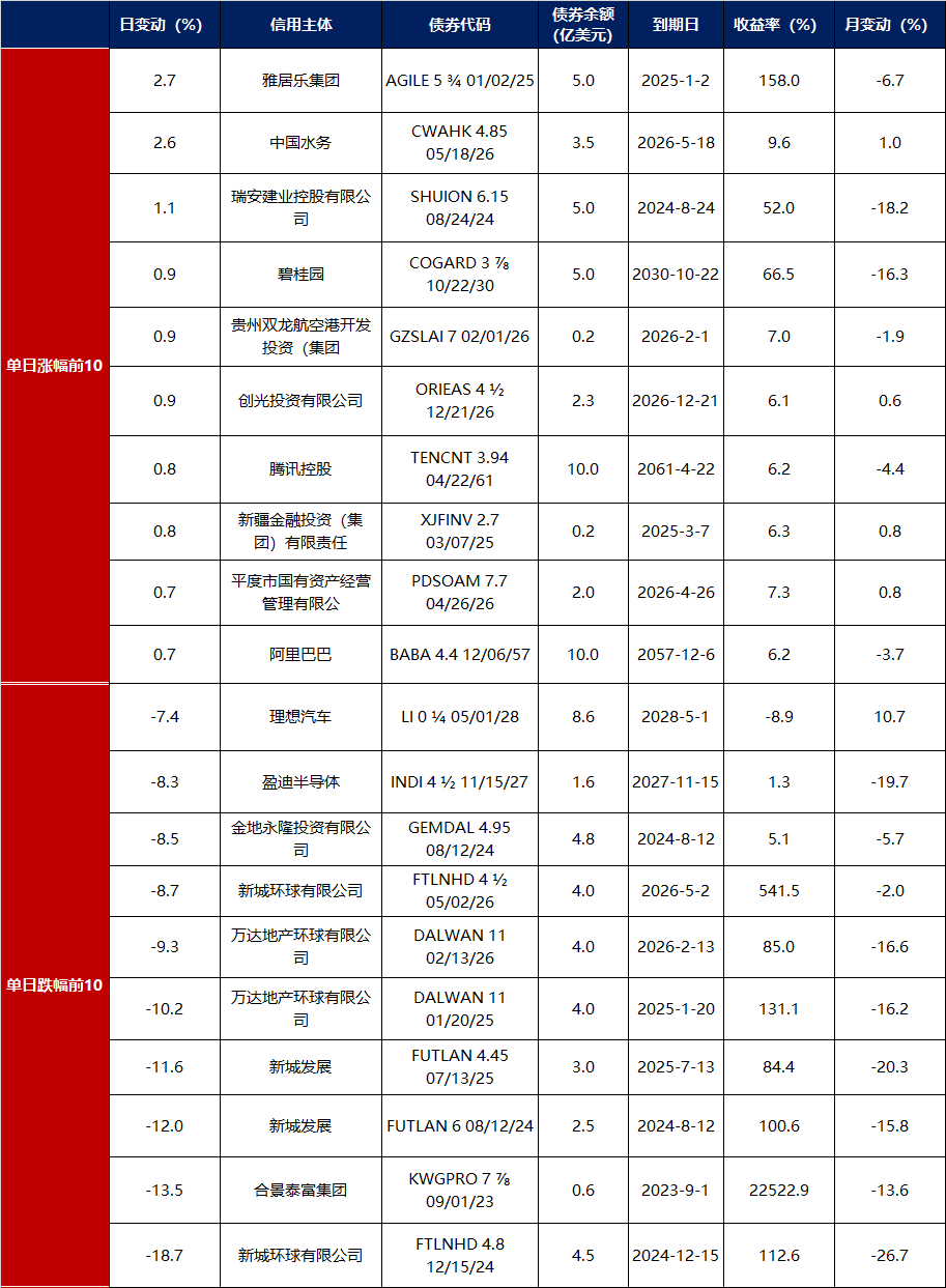 债券通多项优化措施出台！推出八年成绩斐然，中国债市影响力吸引力显著提升