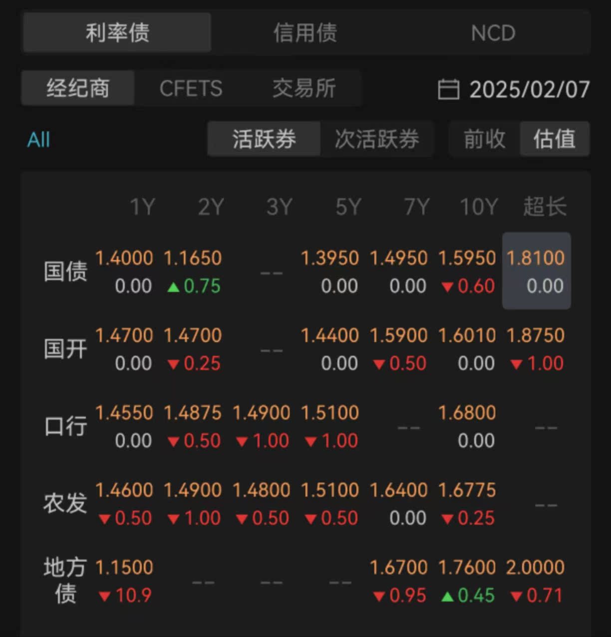 债市日报:7月9日
