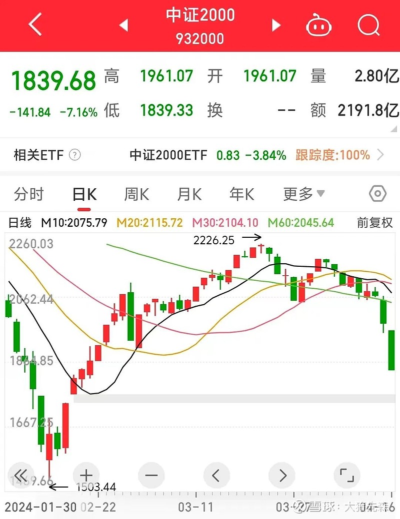 中证转债指数早盘收跌0.04%