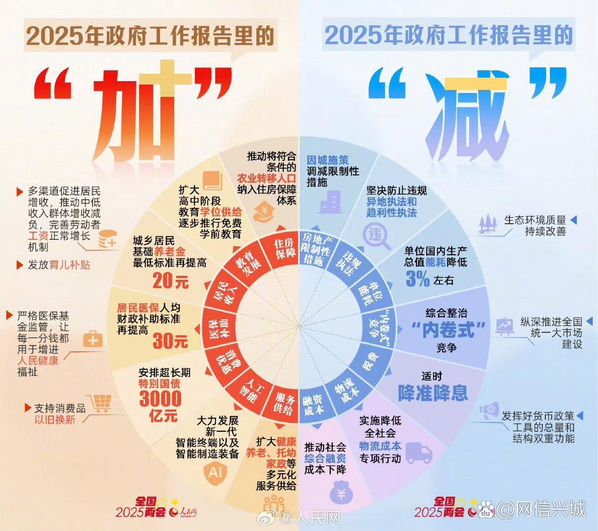上半年化债优先,下半年政府债用途或更侧重稳增长