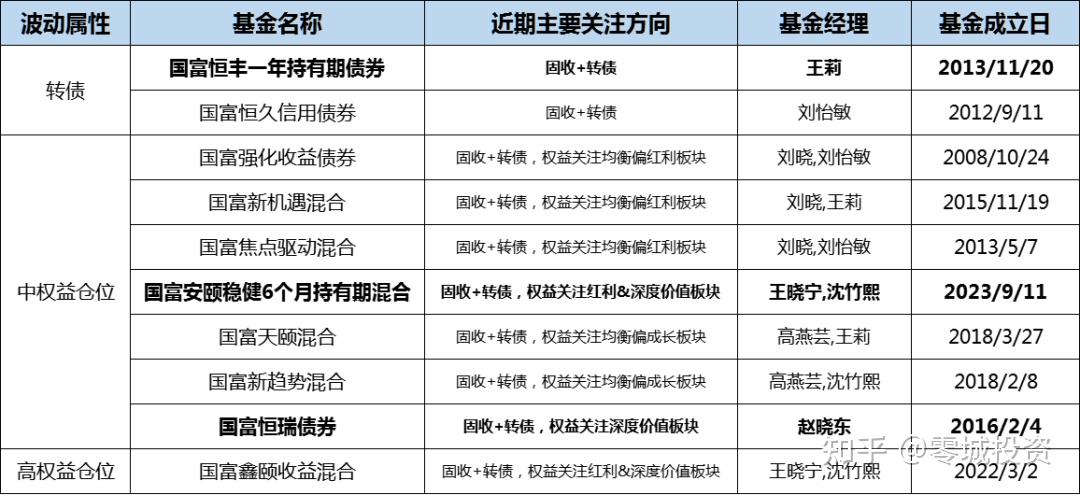 基金公司:债市已进入修复阶段 接下来需关注政策刺激博弈空间