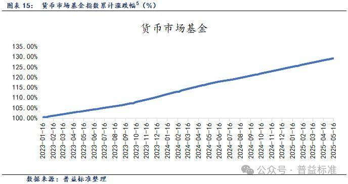 多只债基二季度份额环比大增 公募机构看好三季度债市