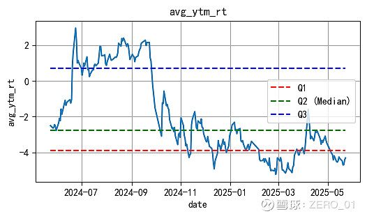 今年以来17只可转债上市 两只首日涨幅近六成