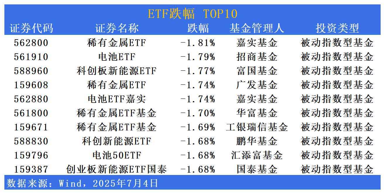 首批10只科创债ETF悉数“一日售罄”