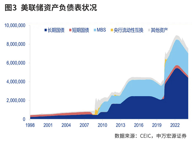 美联储暗示今年将降息 美债收益率周三多数下行
