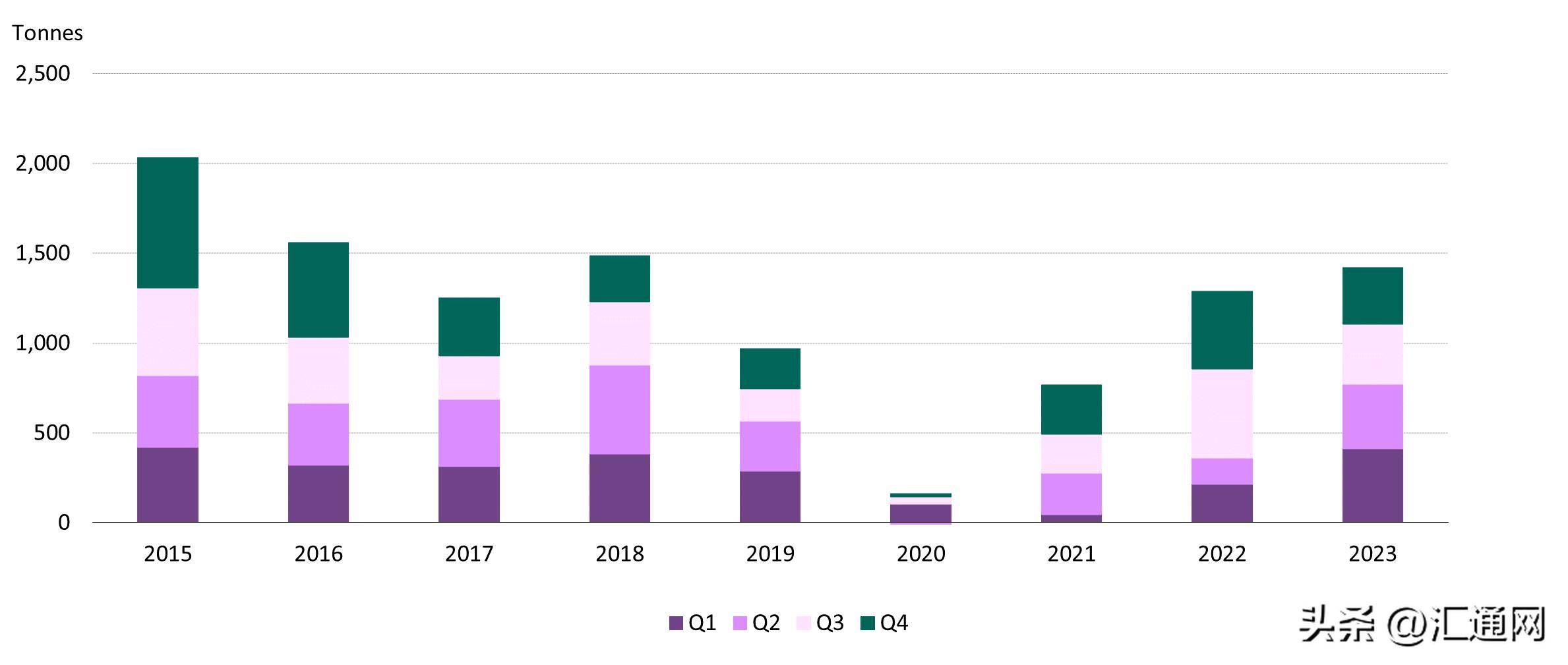权益强势上涨压制债市,央行“八连增”黄金后仍有配置价值 | 债圈大家说07.09