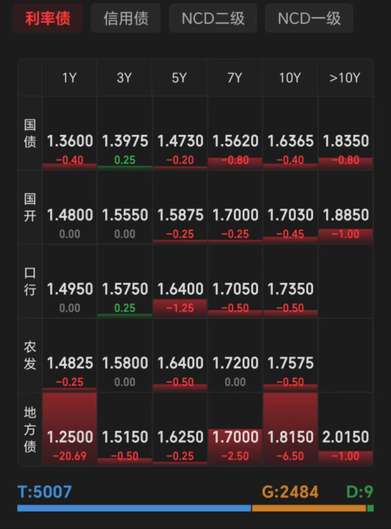 中信证券:建议把握债市调整后的布局机会