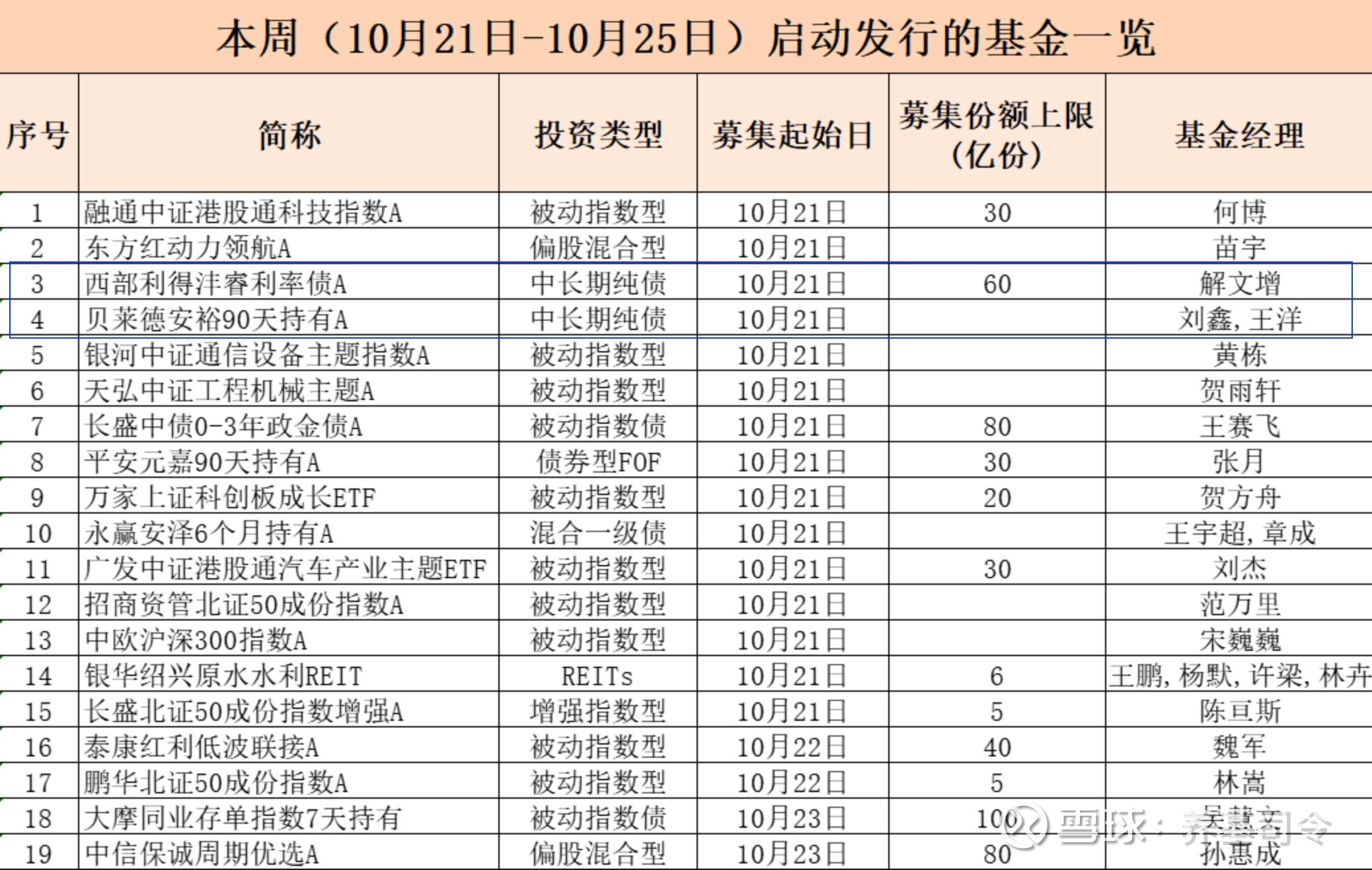 “股债跷跷板”重现,多只债基发生大额赎回,下半年如何布局?