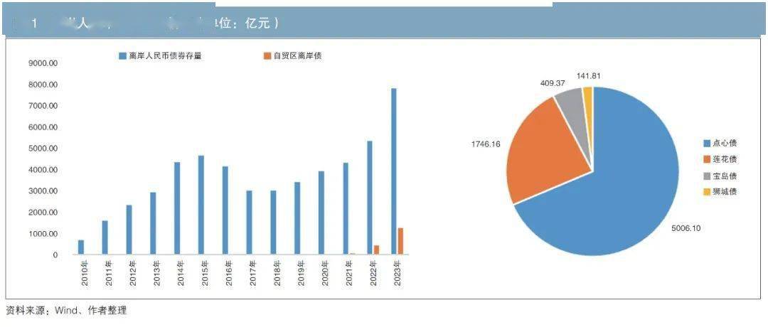 华龙证券：2025年固定收益中期策略报告 债市低位震荡 支持性政策助力流动性