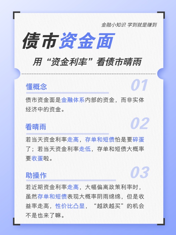债市收盘|市场风格突变,利率债收益率振幅放大至1.5bp