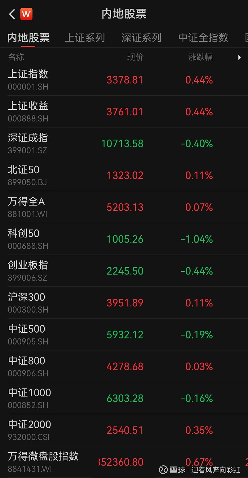 中证转债指数早盘收涨0.19%