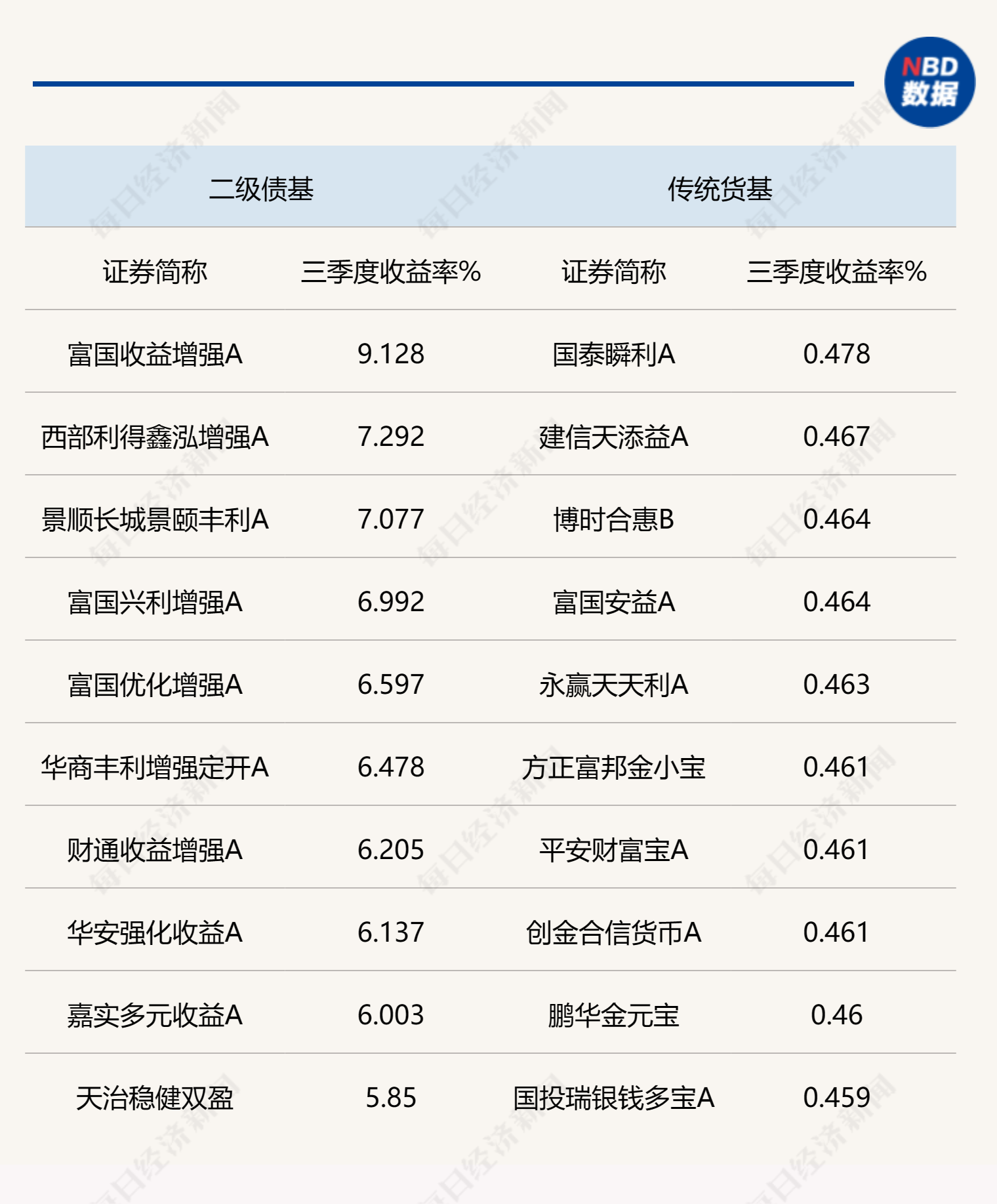 山东证监局通报多起债市违规事件，部分涉及非市场化发行