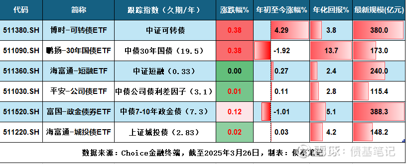 债市收盘|市场风格突变,利率债收益率振幅放大至1.5bp