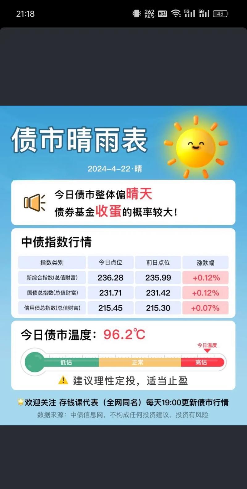 债市收盘|市场风格突变,利率债收益率振幅放大至1.5bp