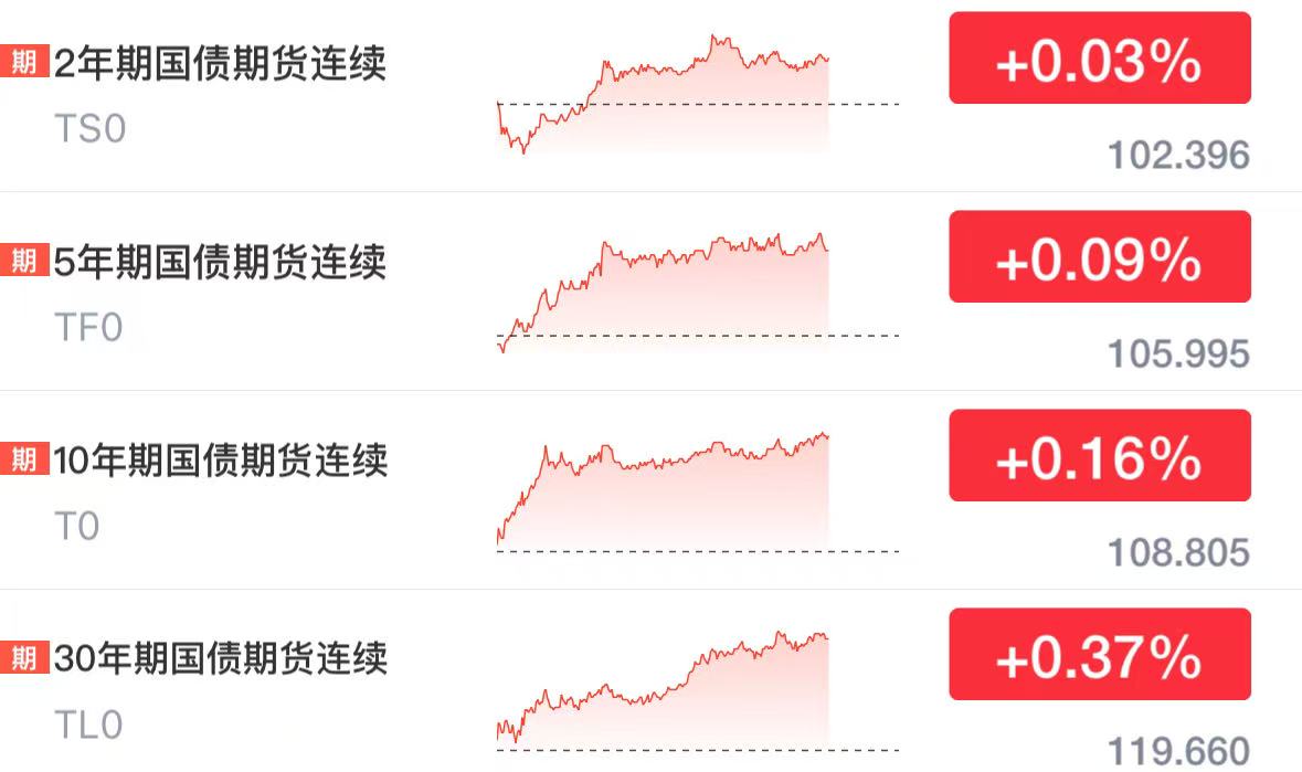 “一债难求”盛况或难再现?新一期450亿储蓄国债今起发售,一线网点认购冷热不均