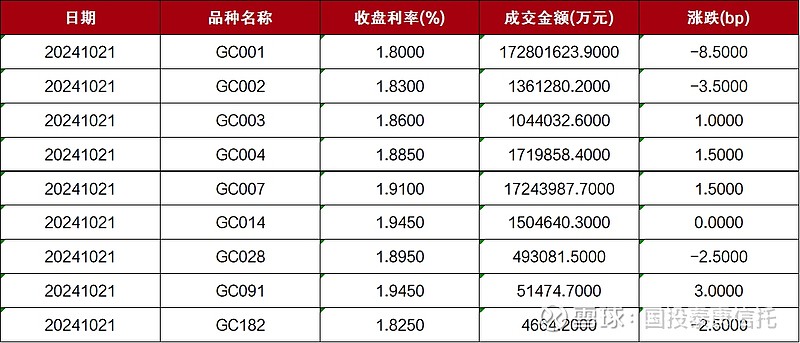 累计已有超50只债券落地!上交所打造高成长产业债市场