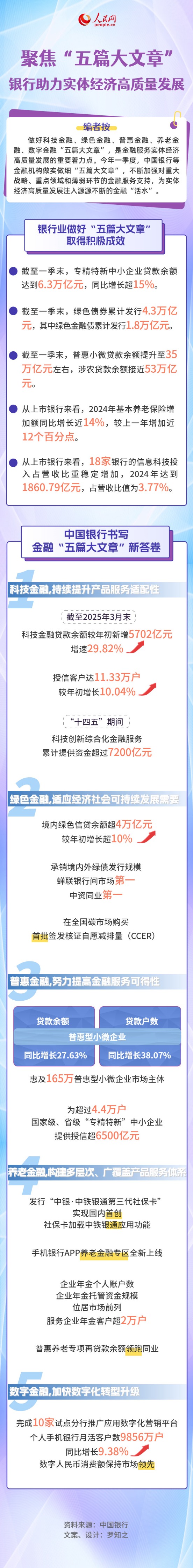 助力实体经济高质量发展 上交所打造高成长产业债市场