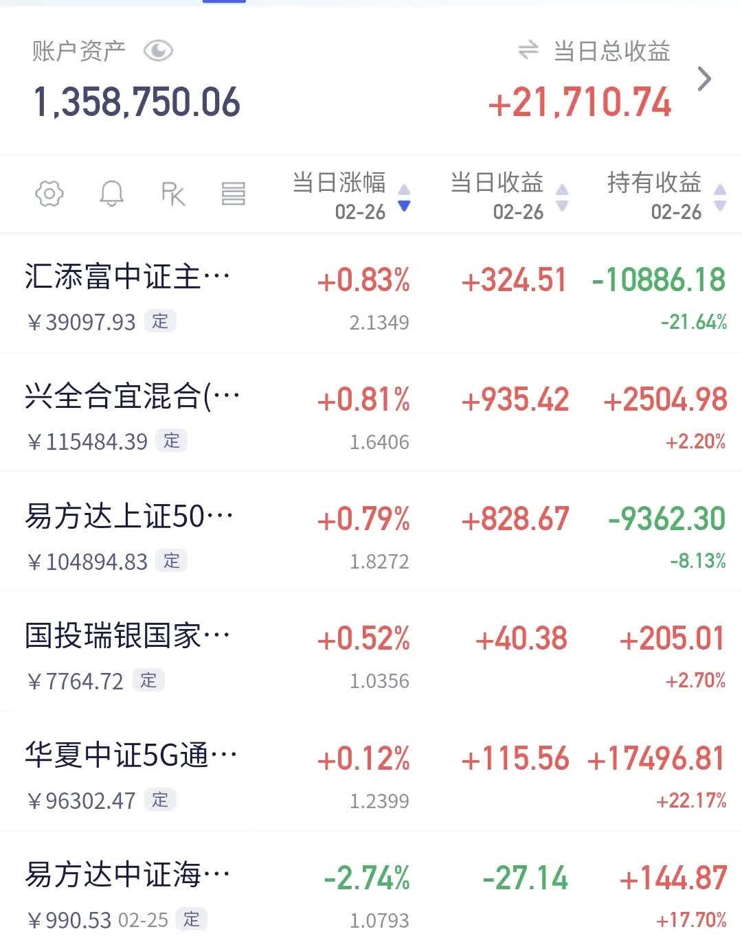 欧债收益率多数上涨