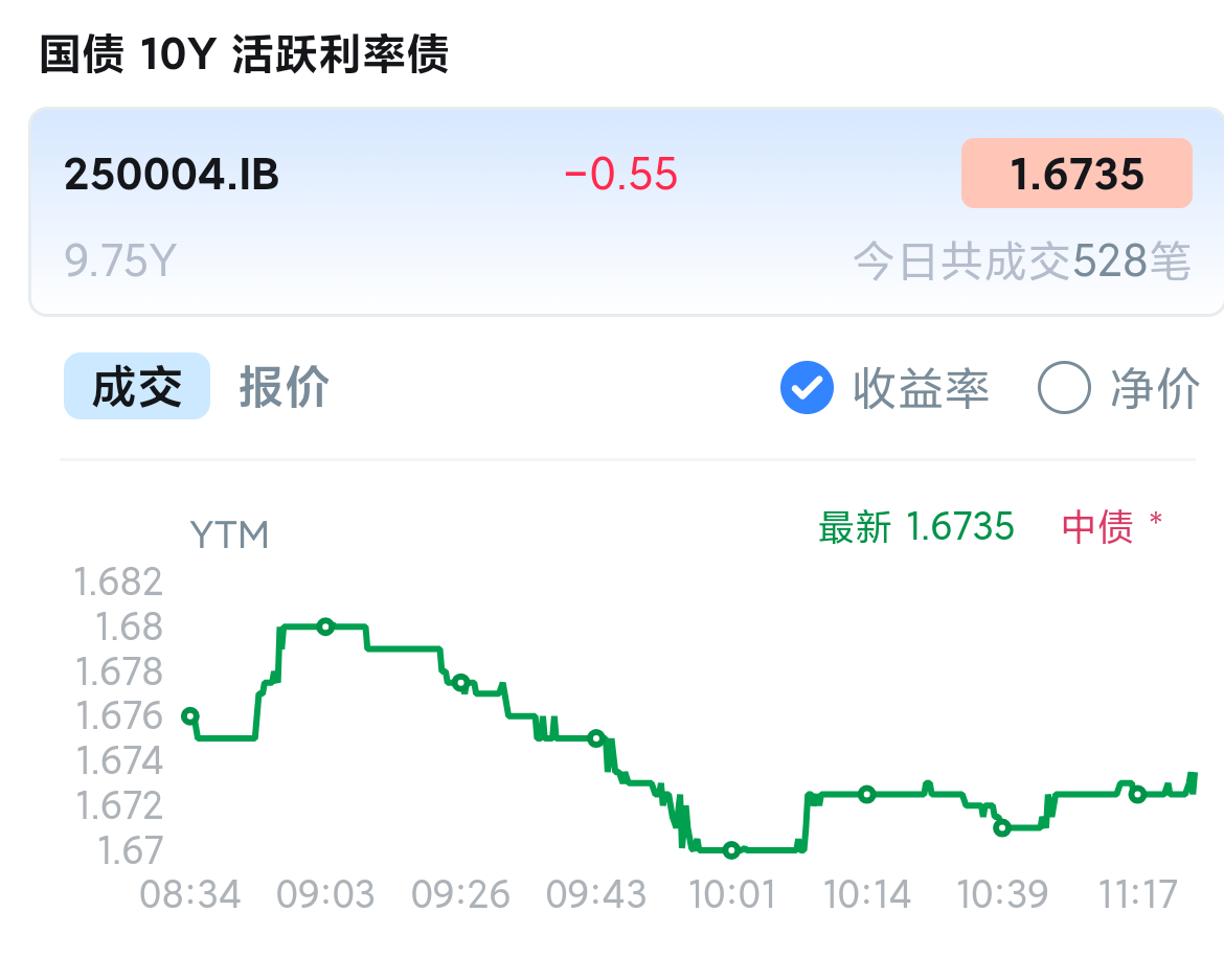 7月10日利率债市场收益率整体上行