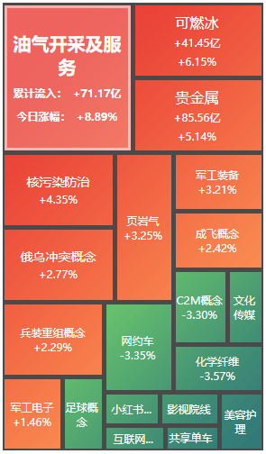 避嫌情绪引致近期的“大幅调整”，后市或延续震荡行情｜机构要评