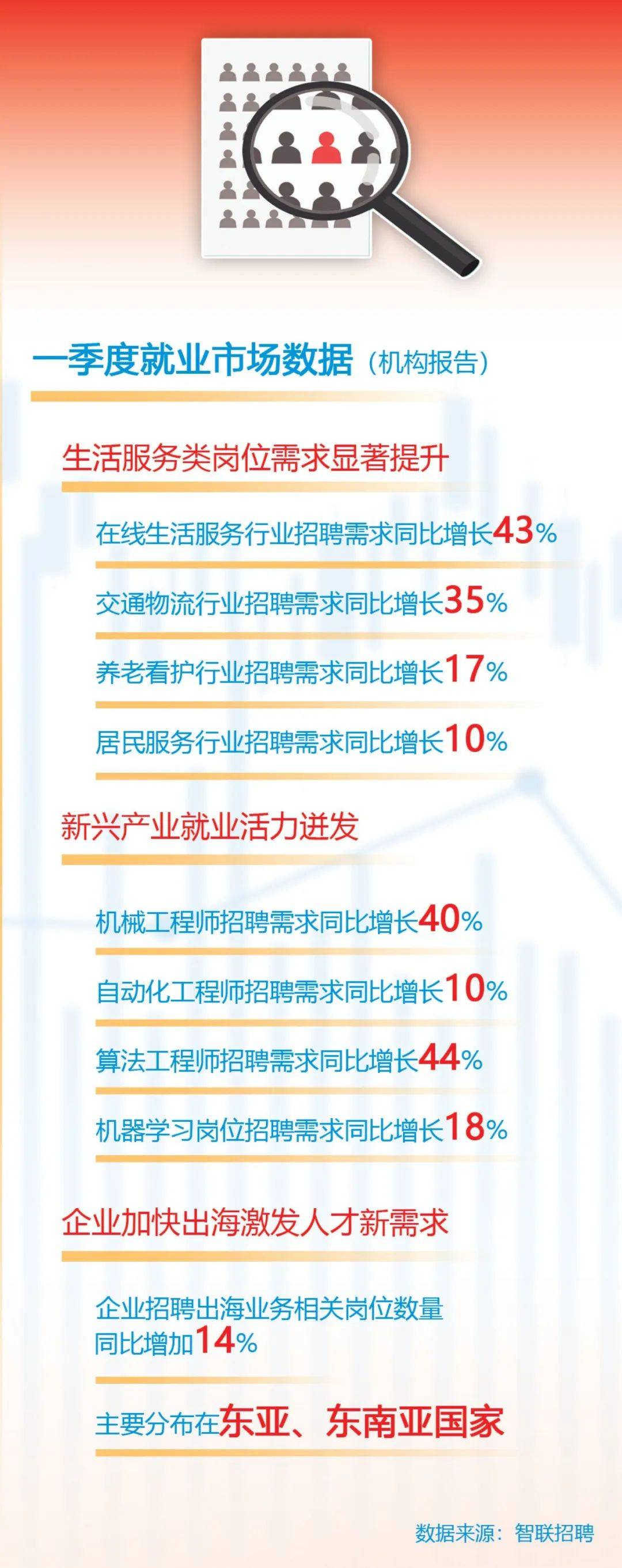 图解丨稳投资、扩消费、促转型、惠民生 “两新”政策持续显效