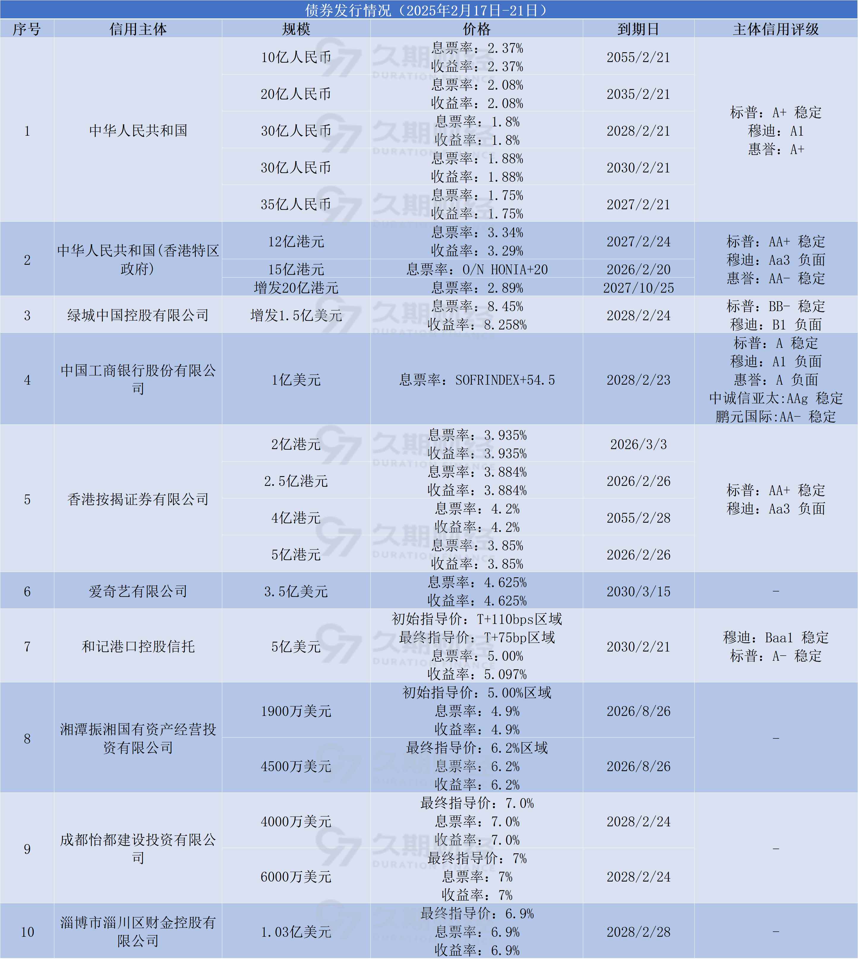 财政部7月14日将招标发行300亿元91天期贴现国债