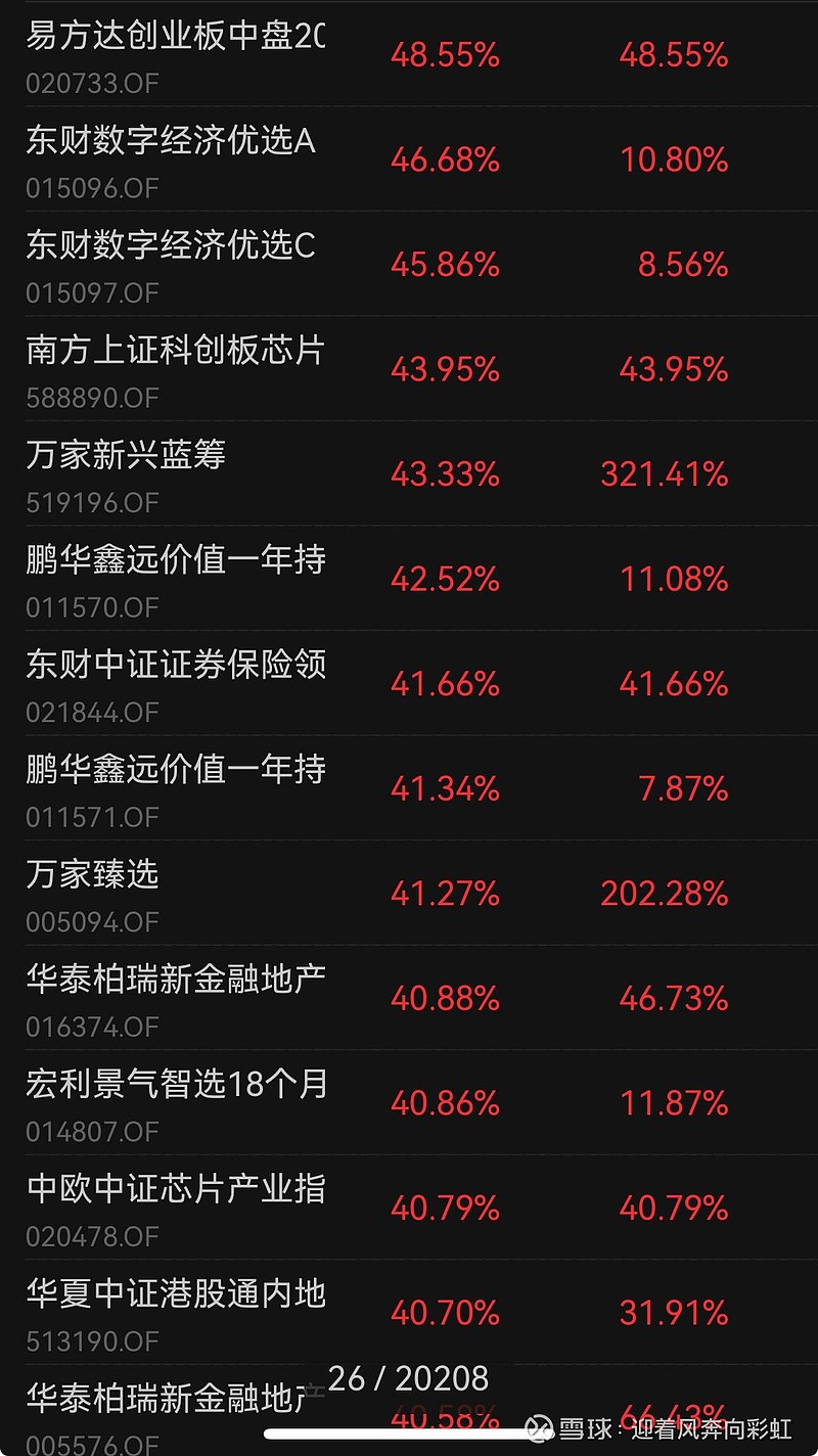 中证转债指数收涨0.03%
