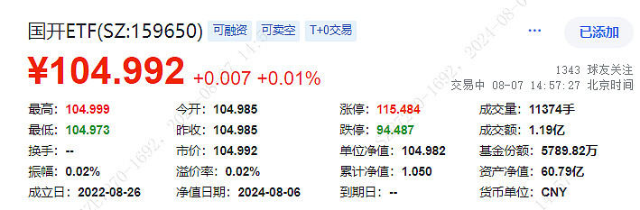 国债期货收盘 30年期主力合约涨0.05%