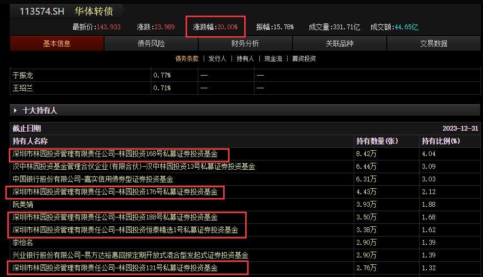 中证转债指数收涨0.03%，306只可转债收涨
