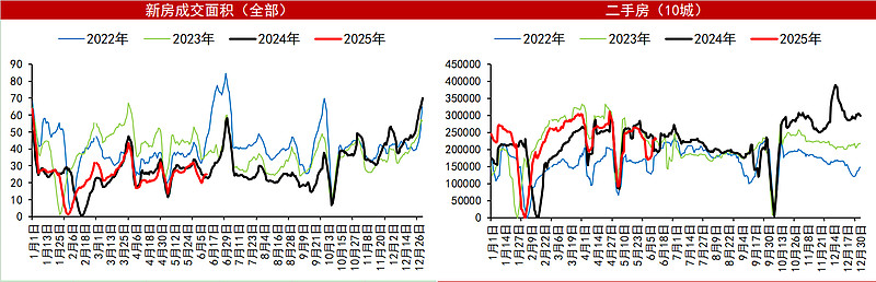 城投债审批力度收紧，6月份累计终止发债规模达121亿，私募债居多