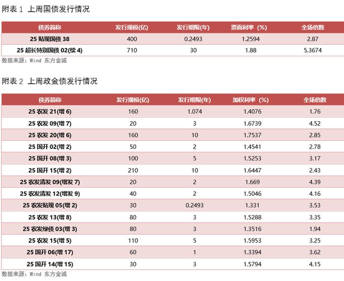利率债市场“波澜不惊” 机构判断“慢牛”行情仍可延续