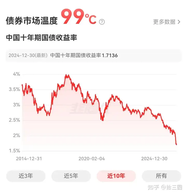 债券投资者不可忽视的两个关键问题