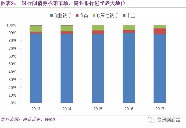 银行债券承销的低价痼疾