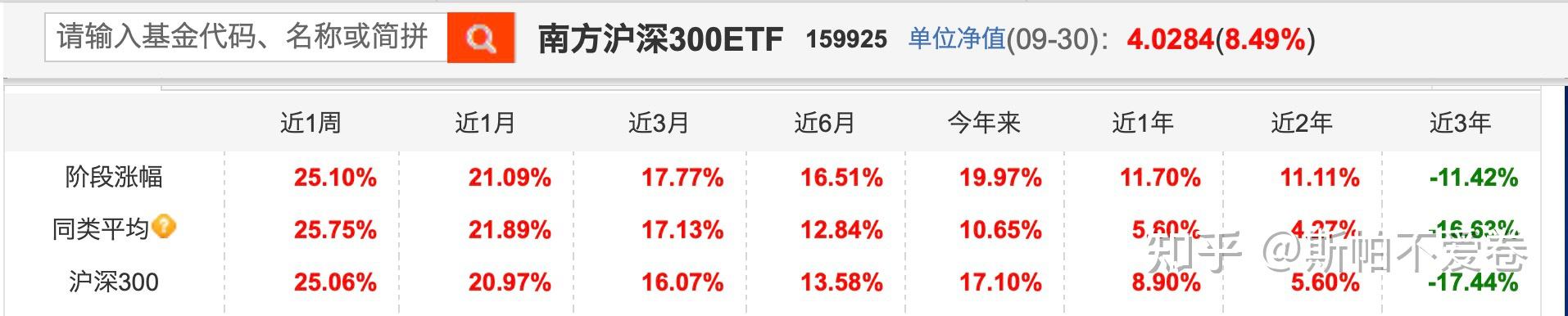 规模突破4000亿！债券ETF 1个月涨了1000亿！