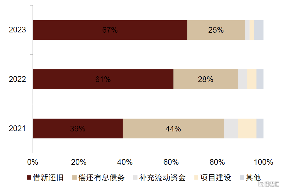 6万亿金融债变局