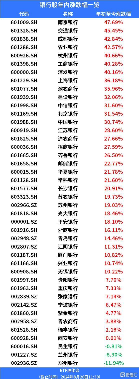 各类产品轮番登场 信用债ETF吸金力度不减