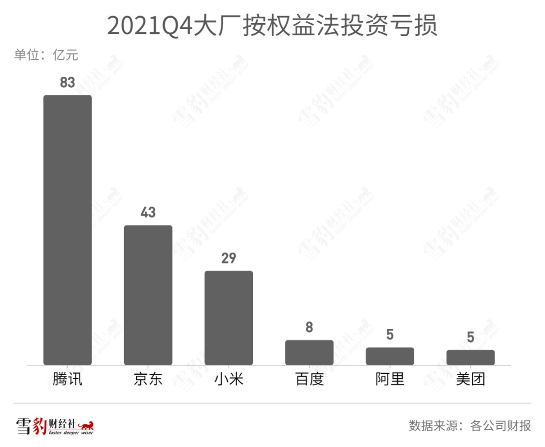 CVC成为“金手指”:中国科技投资版图正被重写